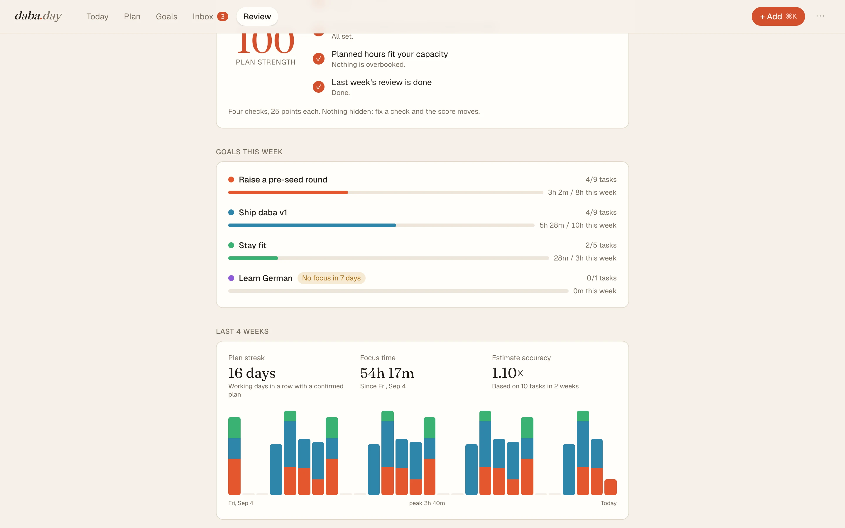 The review screen: a plan strength score of 100, progress per goal and four weeks of focus time